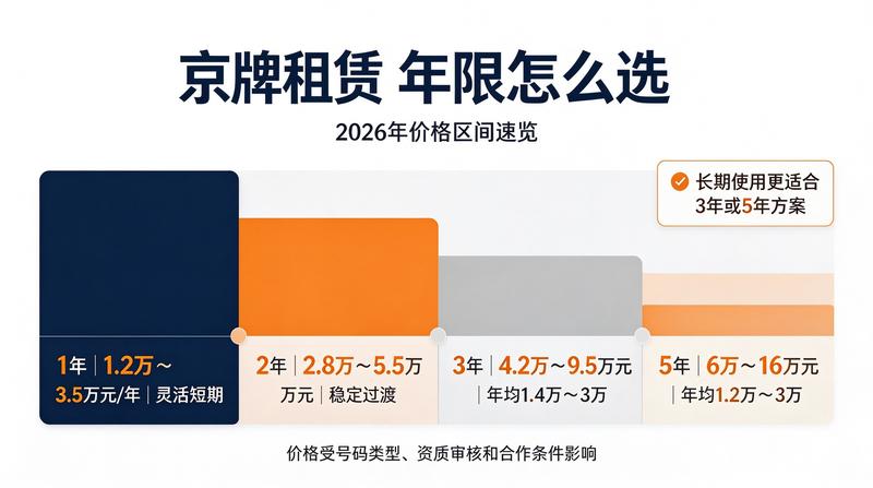北京车牌租赁安全指南
